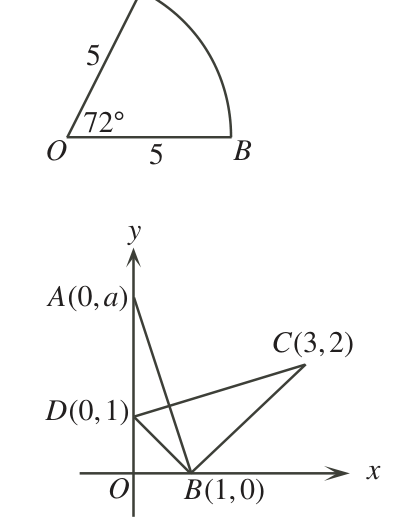 Figure for this problem