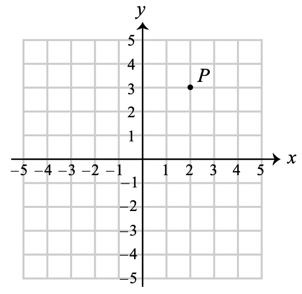 Figure for this problem