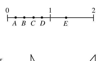 Figure for this problem