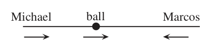 Figure for this problem
