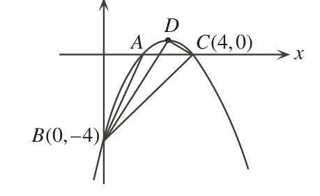 Figure for this problem