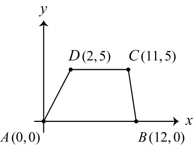 Figure 0