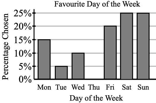 Figure 0