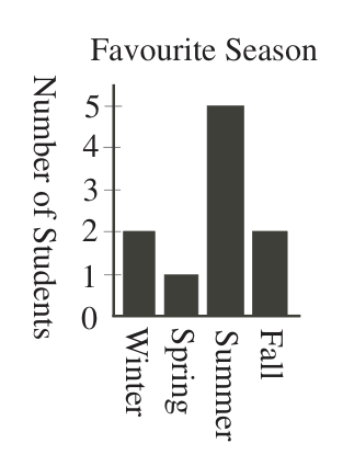 Figure for this problem