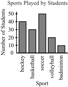 Figure 0