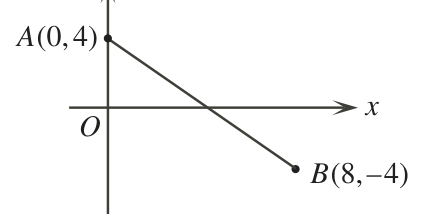 Figure for this problem