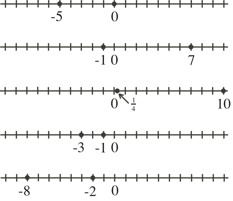 Figure 0