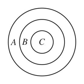Figure for this problem