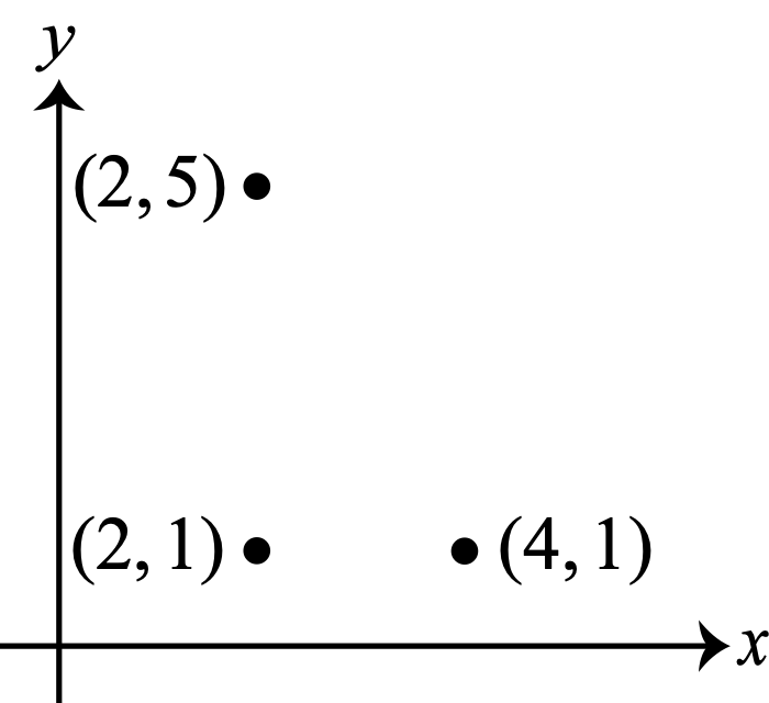 Figure for this problem