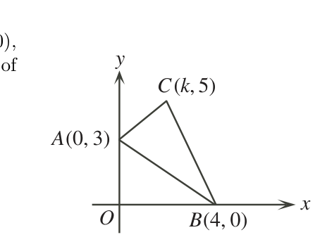 Figure for this problem