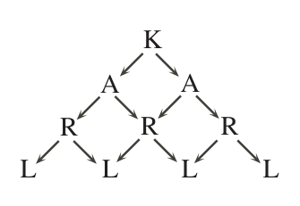 Figure for this problem