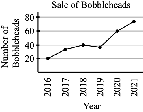 Figure 0