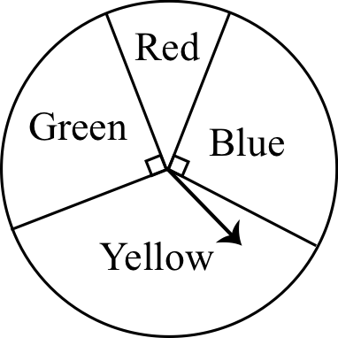 Figure 0