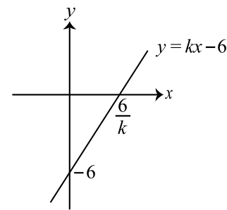 Figure for this problem