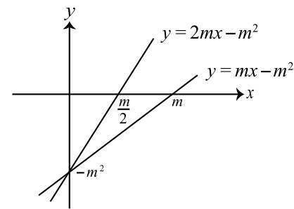 Figure for this problem