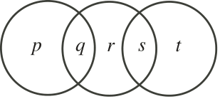Figure for this problem