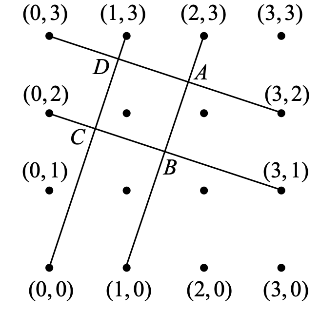 Figure for this problem