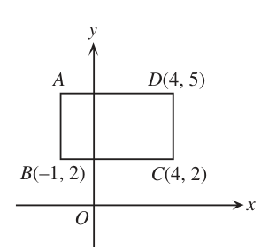 Figure for this problem