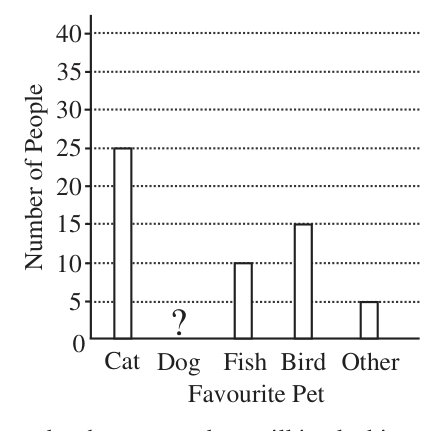 Figure for this problem