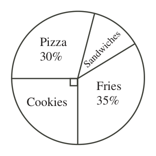 Figure for this problem