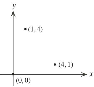 Figure 0