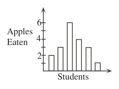 Figure for this problem