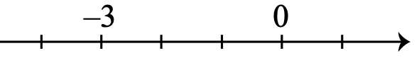 Figure for this problem
