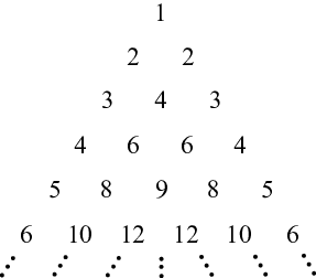Figure for this problem