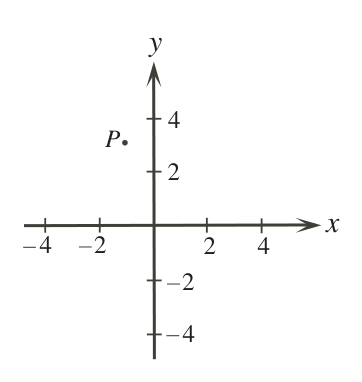 Figure for this problem