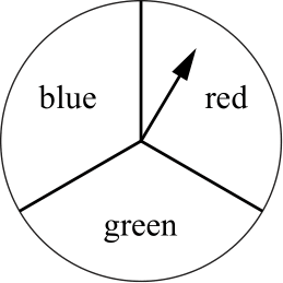 Figure 0