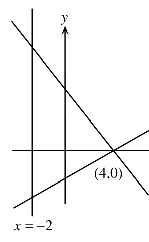 Figure for this problem