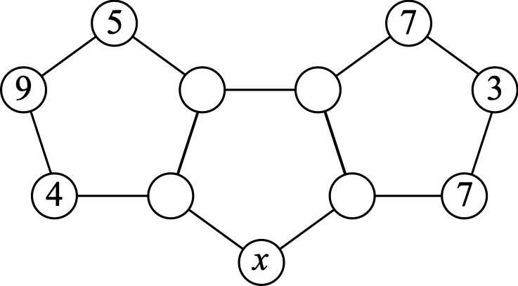 Figure for this problem