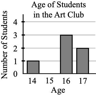 Figure for this problem