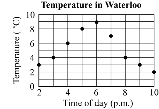 Figure 0
