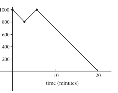 Figure for this problem