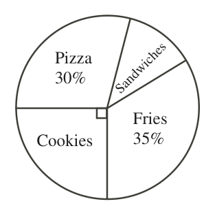 Figure for this problem