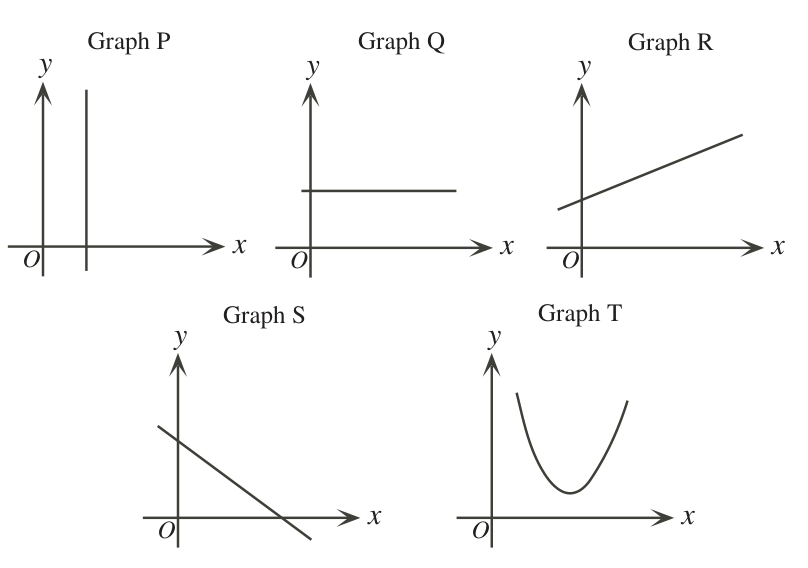 Figure for this problem