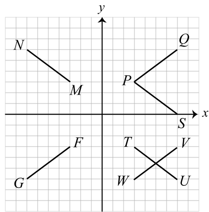 Figure 0