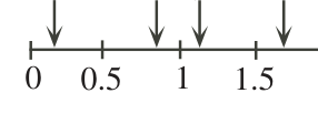 Figure for this problem