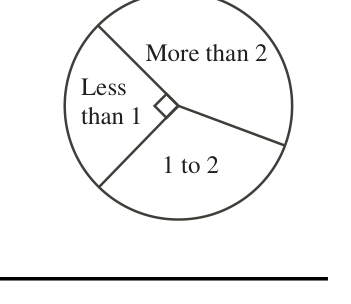Figure for this problem