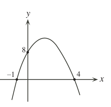 Figure for this problem