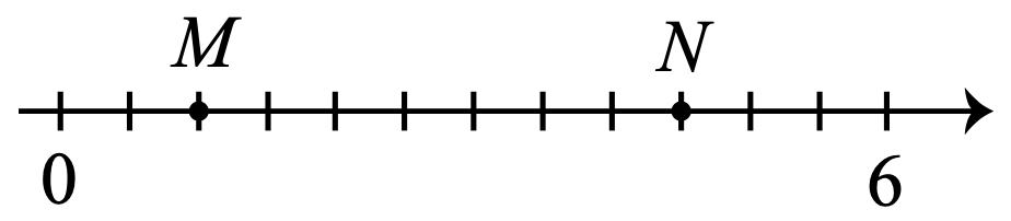 Figure for this problem
