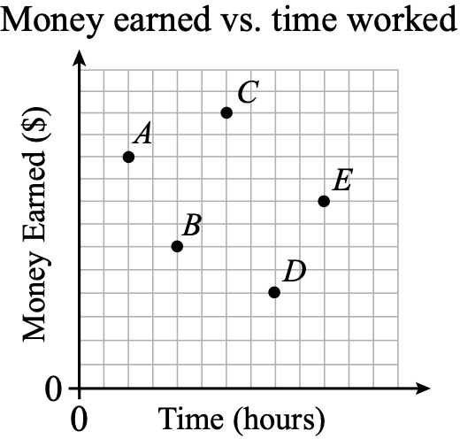 Figure 0
