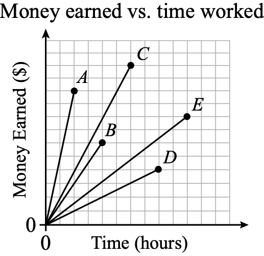 Figure for this problem