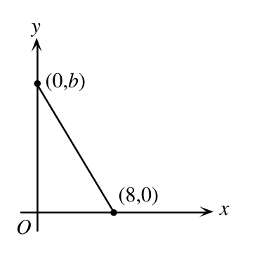Figure for this problem