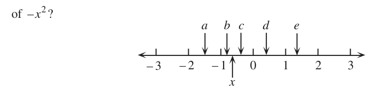 Figure for this problem