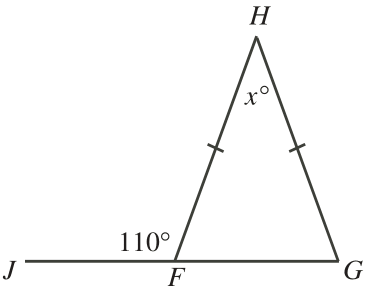 Figure 0