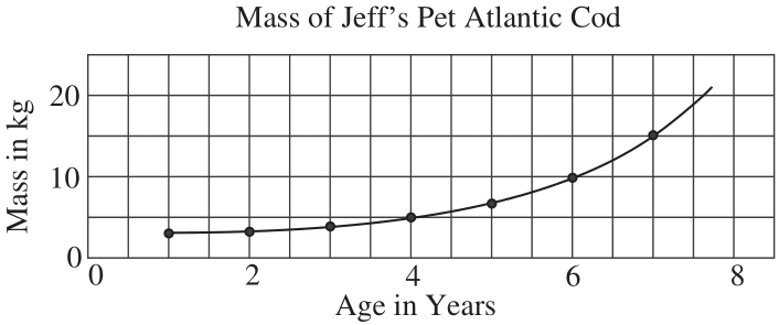 Figure for this problem