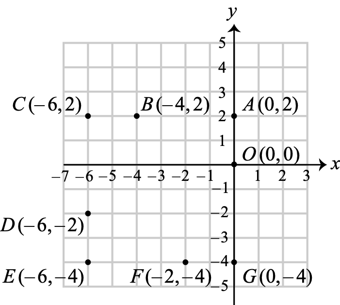 Figure 0