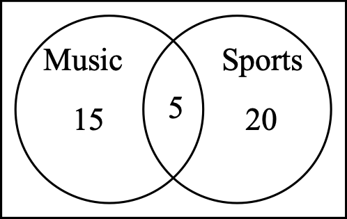 Figure for this problem